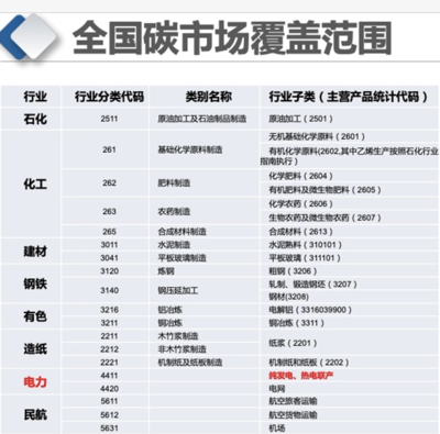 專訪上海節能減排中心副總工程師齊康 全國碳市場建設進入關鍵階段，石油制品制造行業面臨新機遇與新挑戰